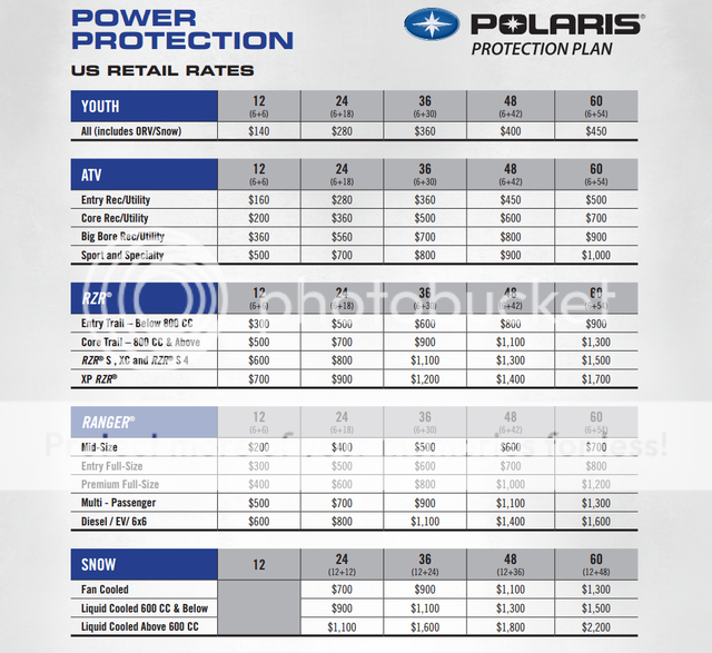 Polaristar Extended Warranty 25 Forum Member Discount Page 2
